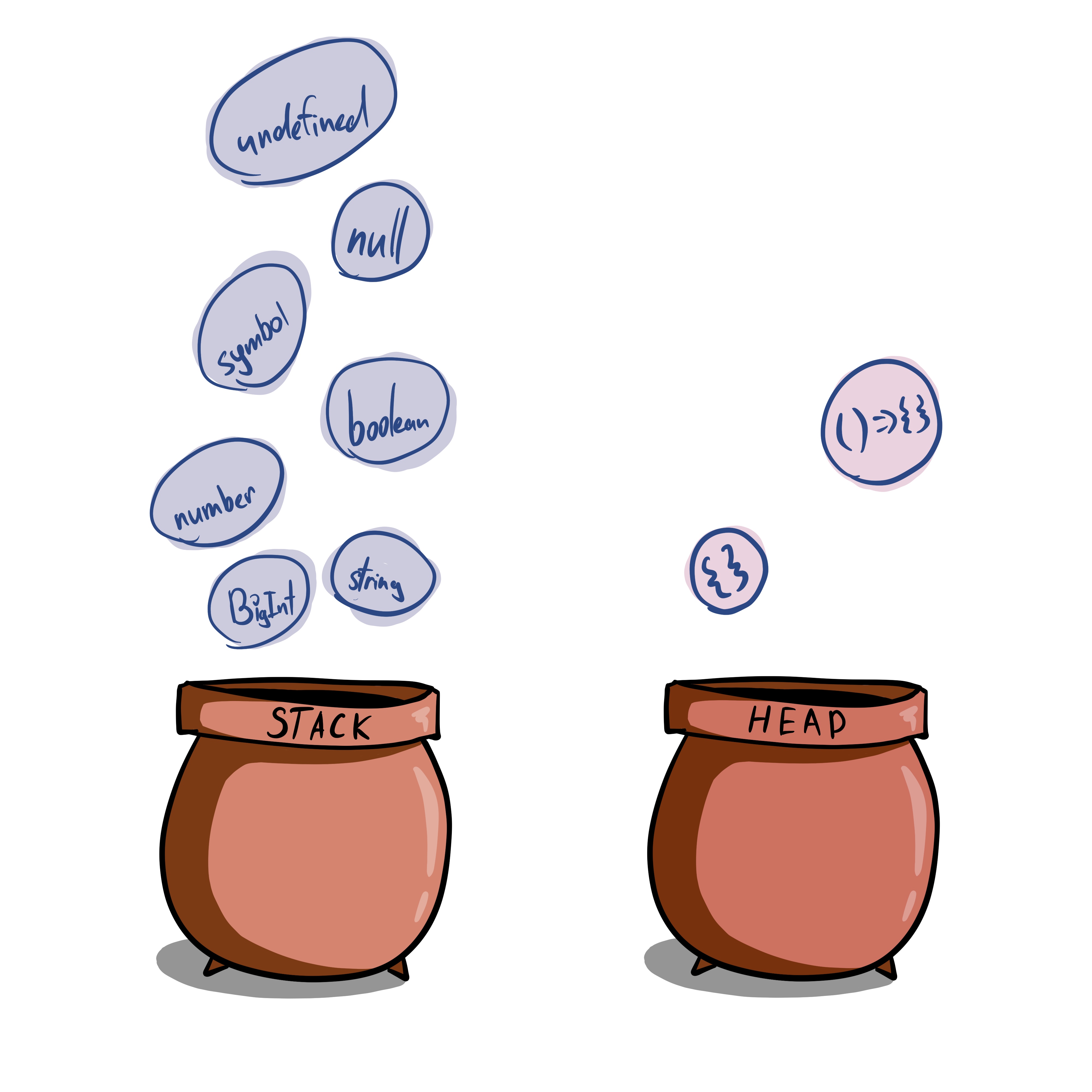 two jars